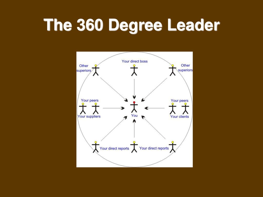 360 degree leader pdf free download download mp4 from youtube free
